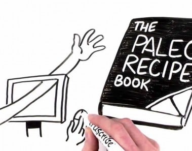 Healthy Recipes – Paleo Diet!